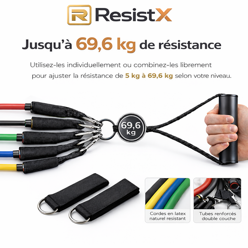 ResistX Essential Pack
